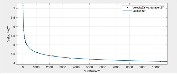 EvoLabGraph