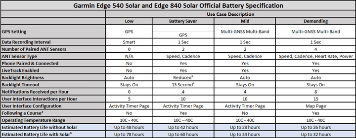 Garmin Edge 840 Solar - Mantel