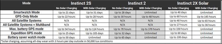 GarminInstinct2XBatteryChart