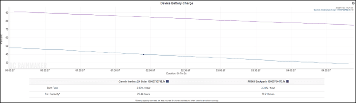 Instinct2XBattery-Hike