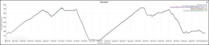 SacalobraElevation