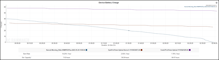 BatteryCharge2