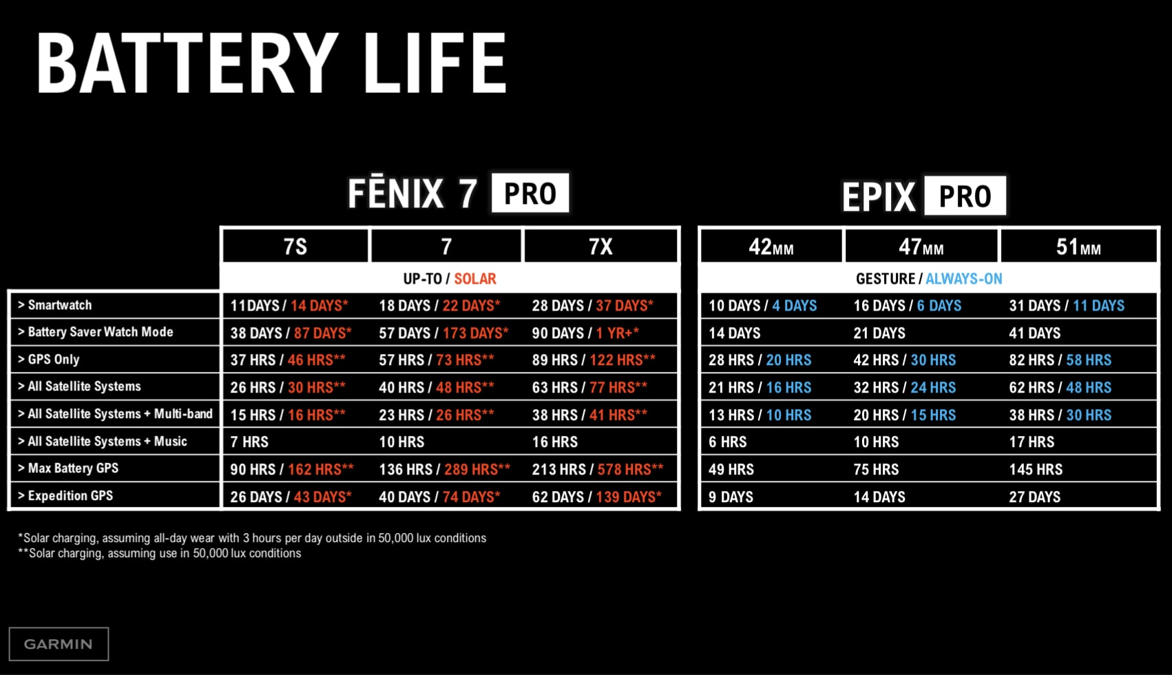 Garmin Epix Pro InDepth Review Now In Three Sizes! Smart Health