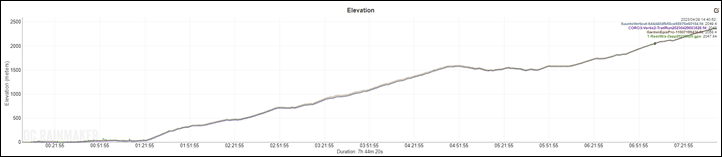 Epix-1-TurkeyMountainElevation