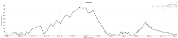 Epix-2-FranceHikeElevation