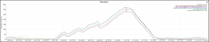 Epix-3-2hrTrailRun-Elevation
