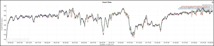 Epix-3-2hrTrailRun-HR