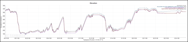 EpixFenix-GravelDay1-Elevation