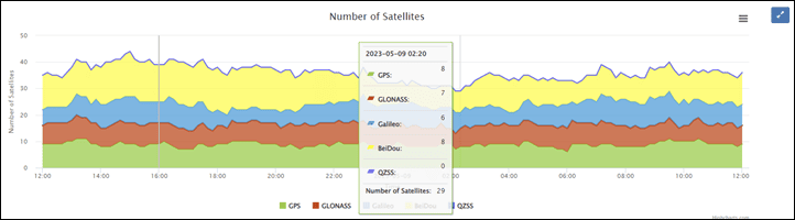 Satellites2AMList