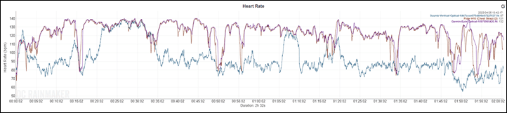 Suunto-Vertical-HR-Ride