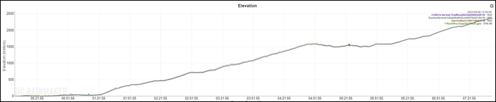Suunto-Vertical-MTN-GPS5-Elevation