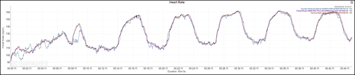 Suunto-Vertical-TrainerRideIntervals