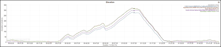 Suunto-Vertical-trailLoop-GPS5-Elevation