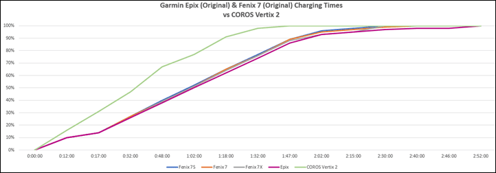 EpixOriginalFenix7OriginalChargingtimes