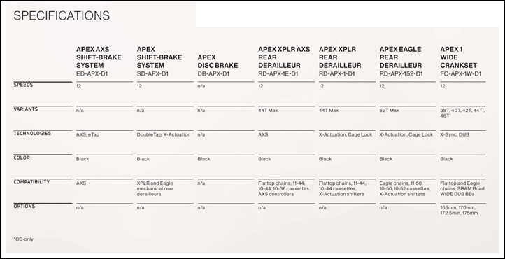 SRAM-APEX-AXS-ConfigOverview2