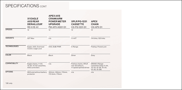 SRAM-APEX-AXS-ConfigOverview3