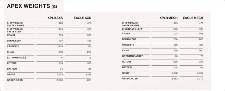 SRAM-APEX-Weights