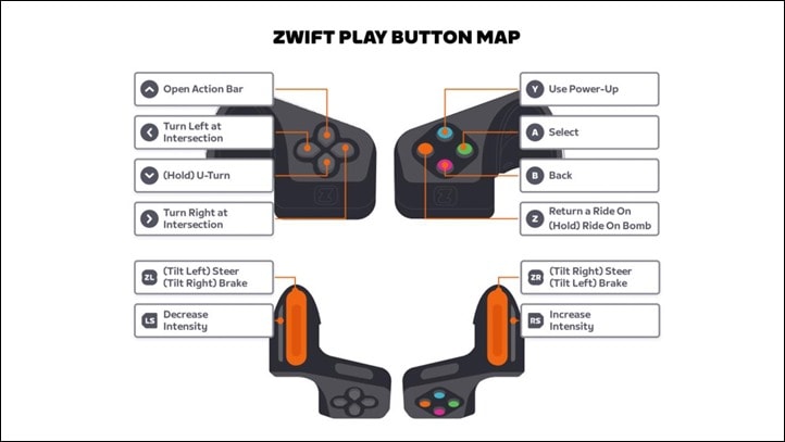Zwift-Play_PR_05-2023-button-map-16x9