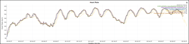 TrainerIntervals