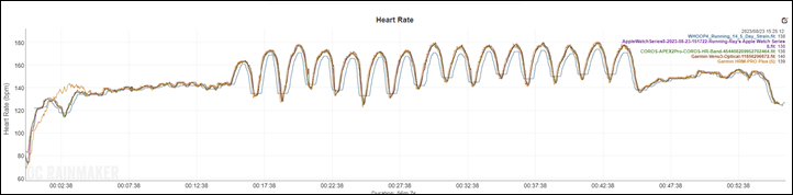 Venu3-RunIntervals-HR