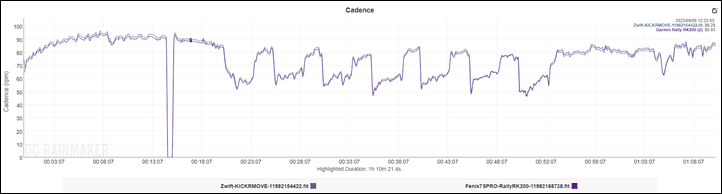 KICKRMOVE-BobbieERGWorkout-Cadence