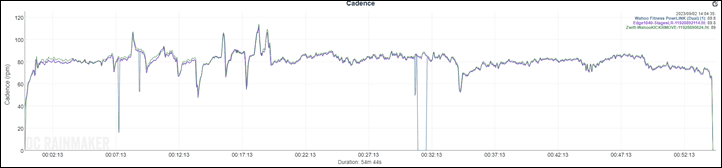 KICKRMOVE-ERG-MixMatch-10-minCadence