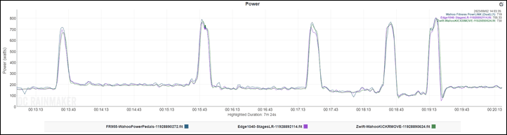 KICKRMOVE-ERG-MixMatch-Surges