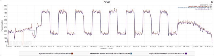 TacxNEOBikePlus-30x30Overview