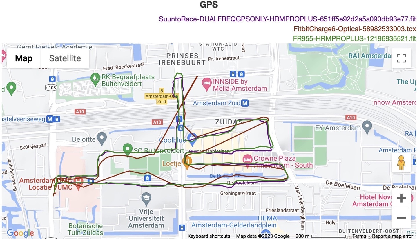 Accuracy CityGPS FitbitCharge6wide