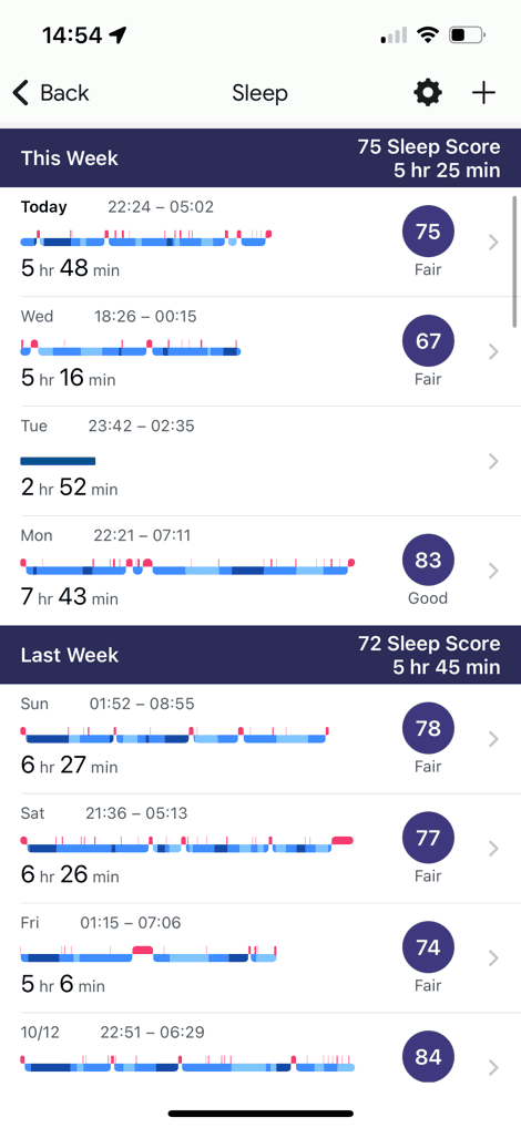 FitbitCharge6SleepMetrics