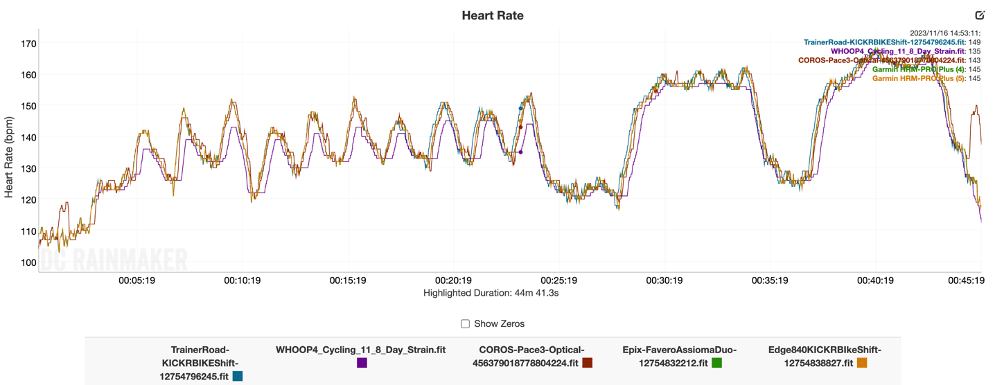 COROS HR TrainerIntervals