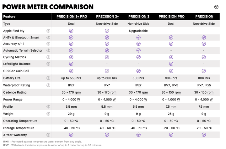 4iiii Power Meter Comparison Chart.