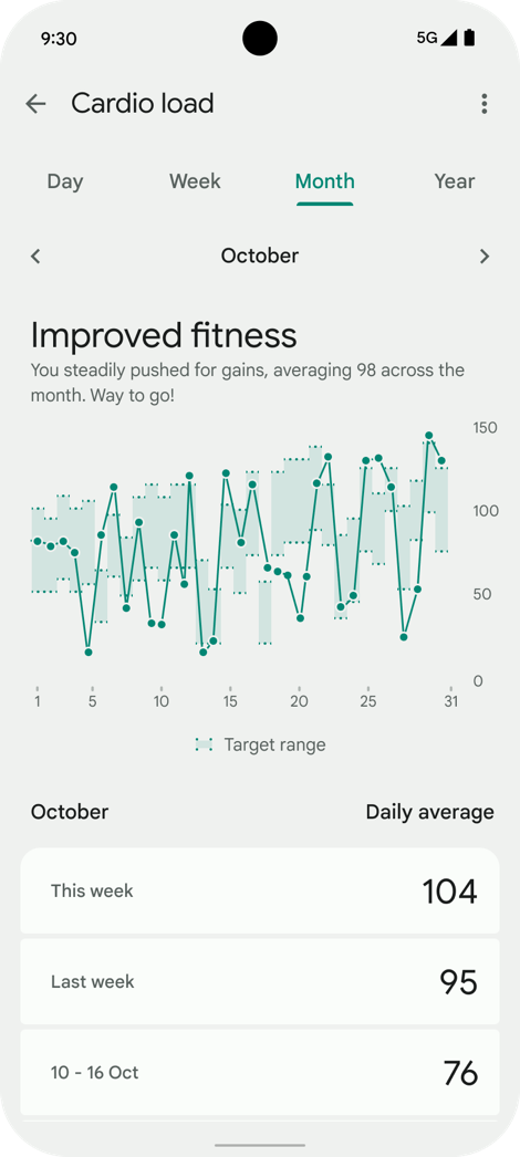 Cardio load month · Komodo (1).