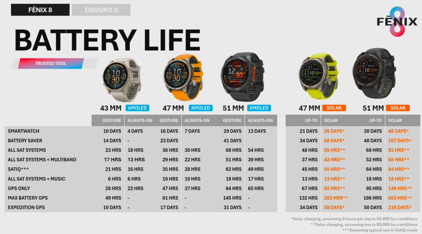 Garmin fenix comparison chart sale