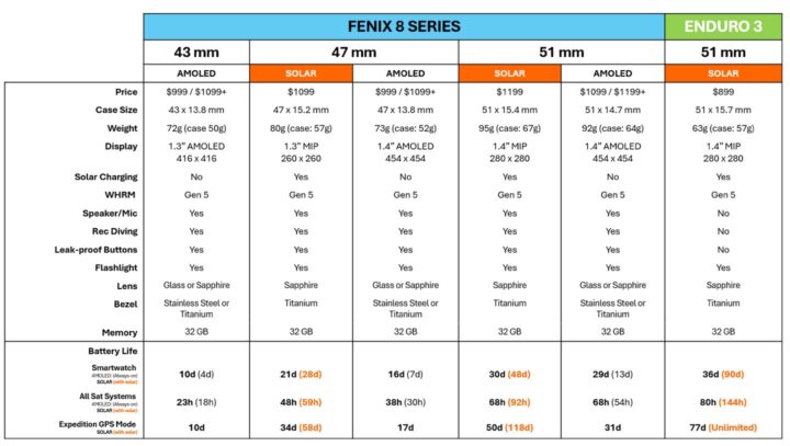 FenixEnduroComparison-720x407.jpg