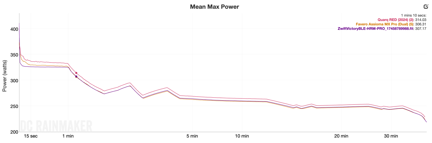 JetBlackPower ERG Zwift1MinMax.