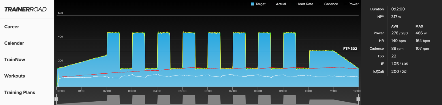 TrainerRoad30x30 Victory.