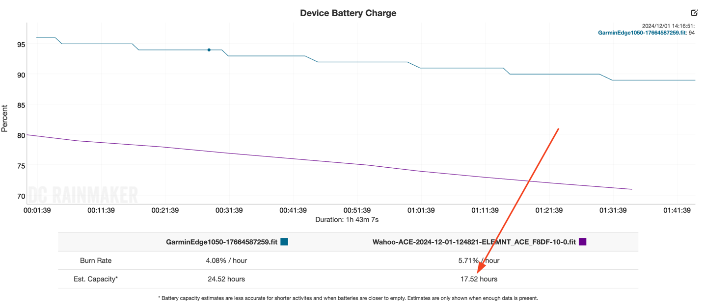 WahooACE Battery.