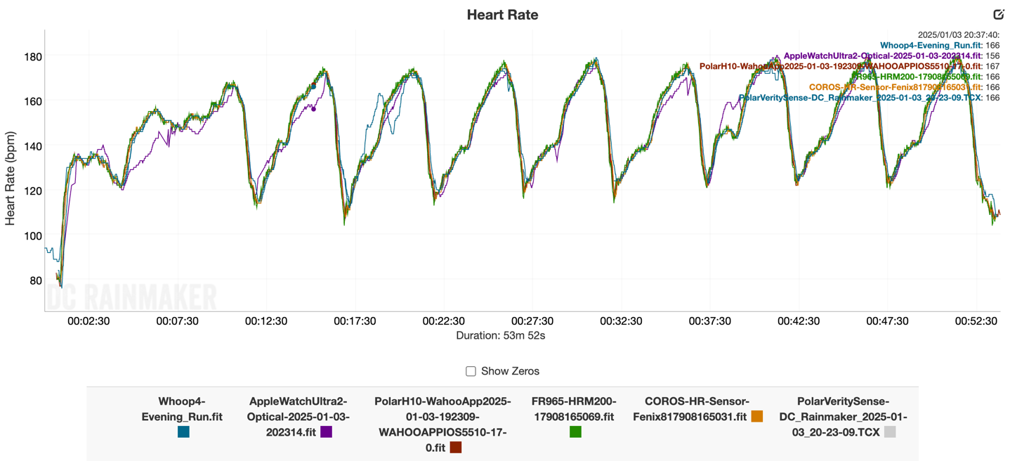 HRM200 HillRepeats.