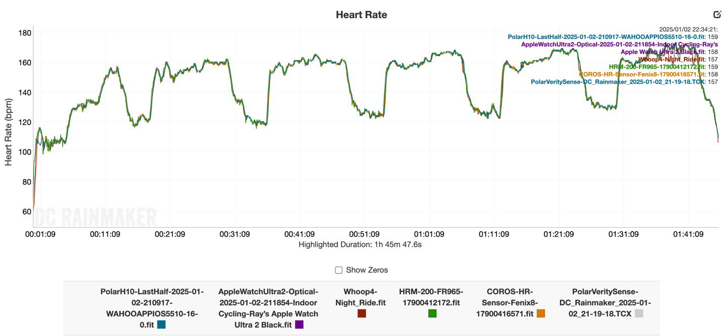 HRM200 Indoor2hrRide.