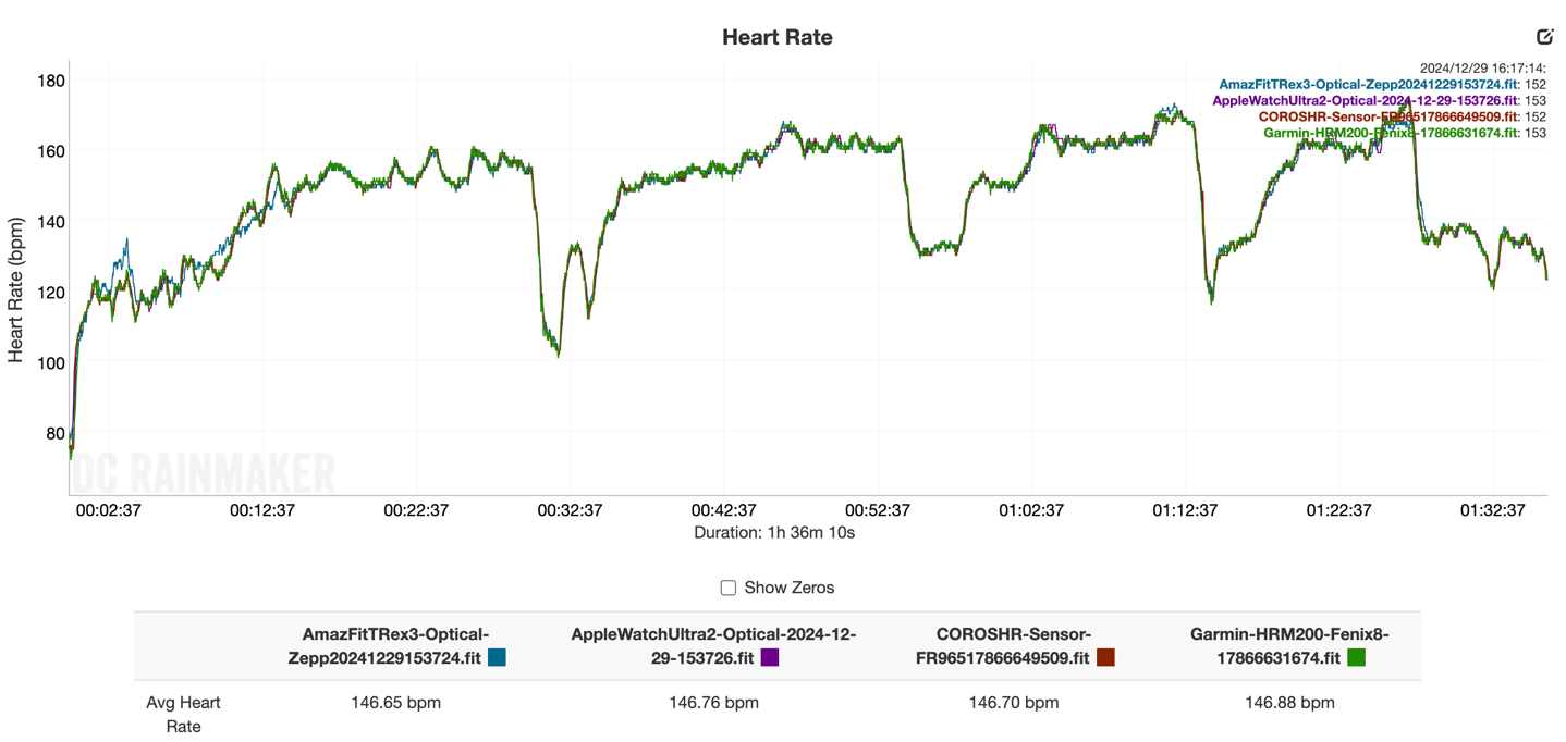 HRM200 Run1 Wide.