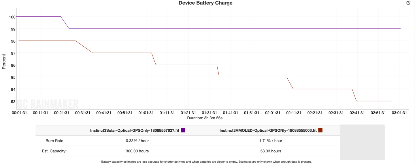 Instinct3 Battery Ride.