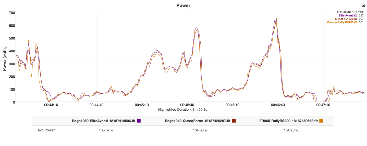 Avant Feb4th DownhillSurge.