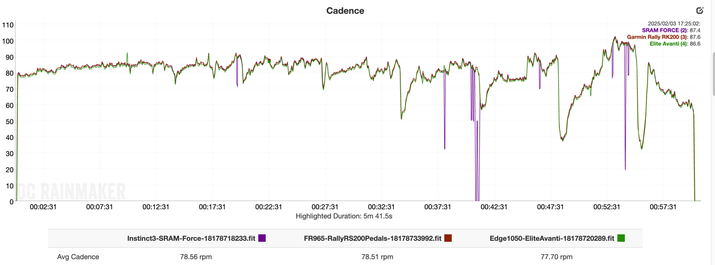 Avanti Feb3rdERGCadence.