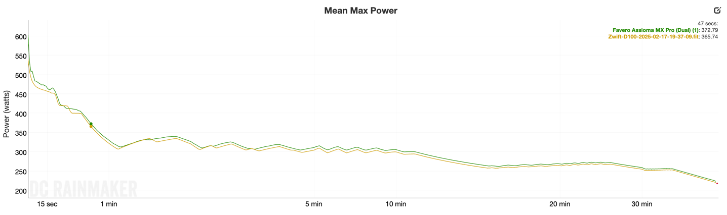 D100 30Crazy MeanMax.