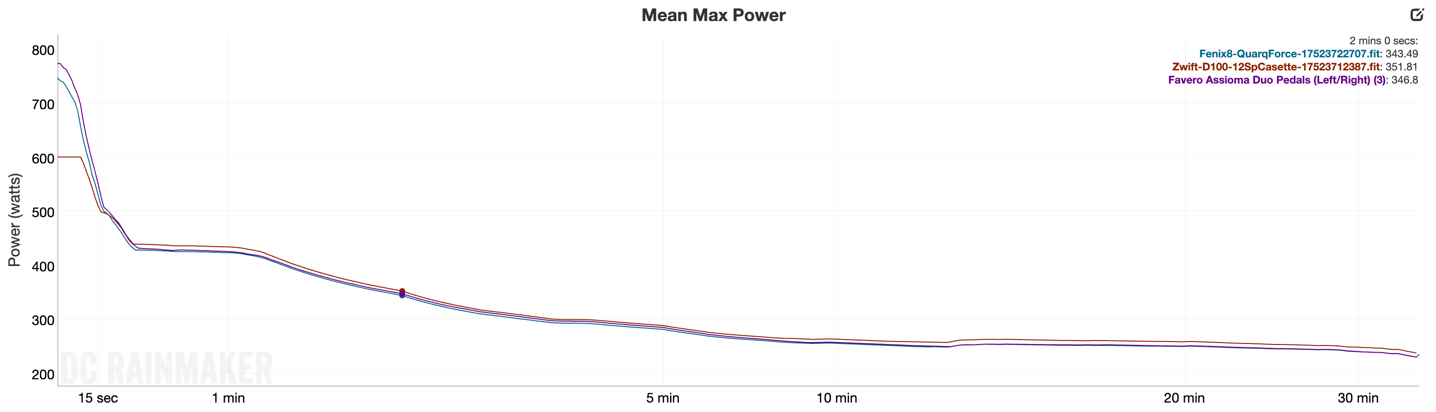 D100 Sand SIM MeanMax.