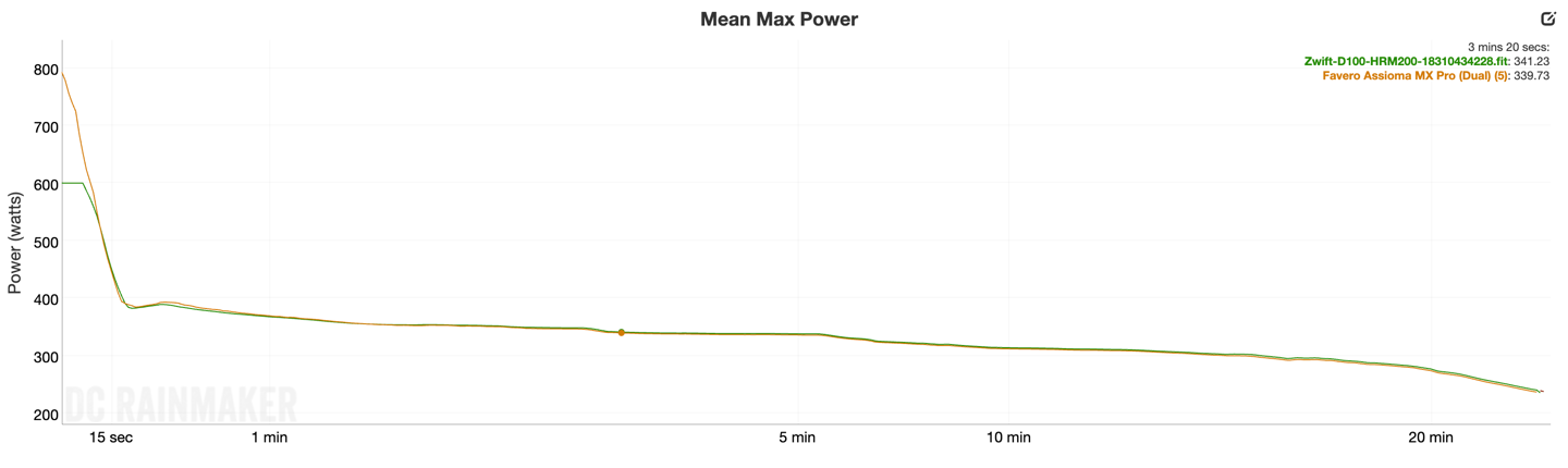 D100 ZwiftClimbPortalMeanMax.