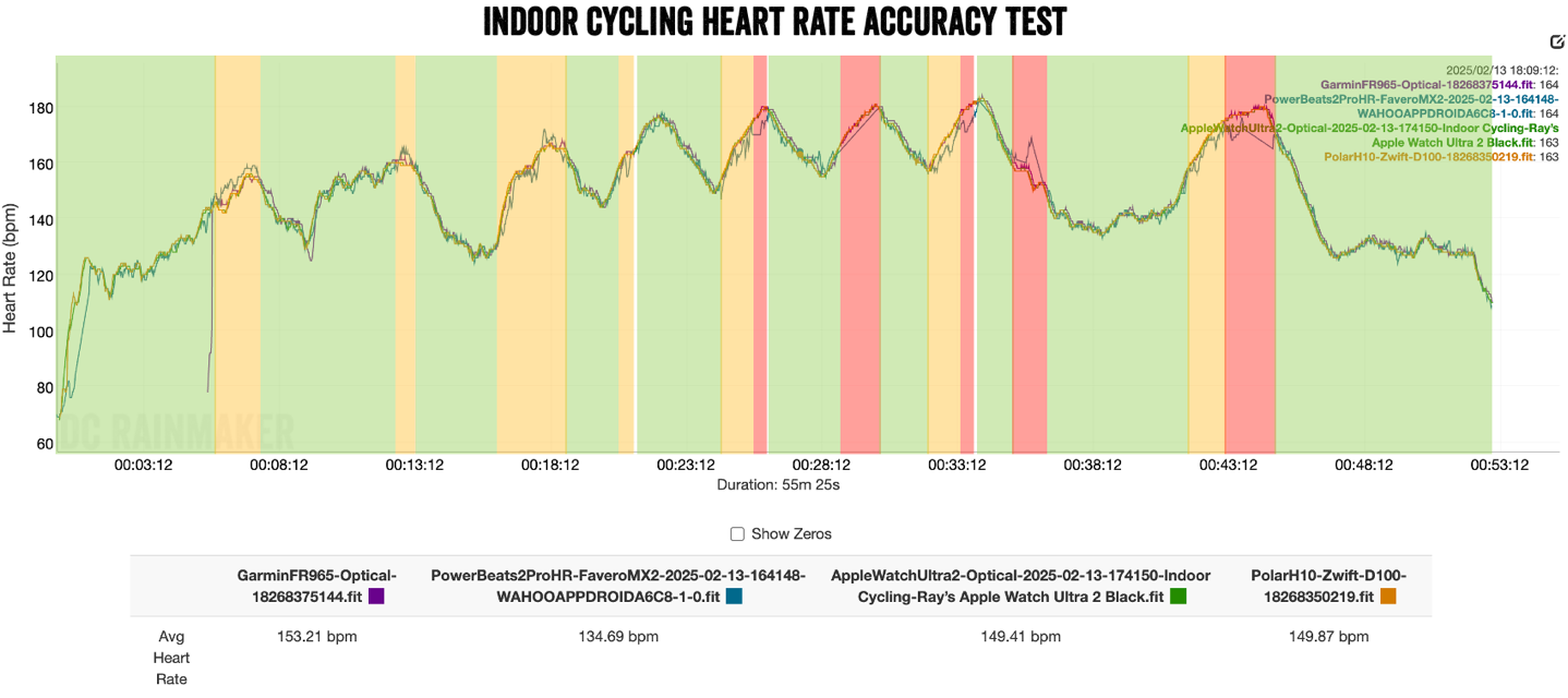 PowerBeatsCycling Overlay.