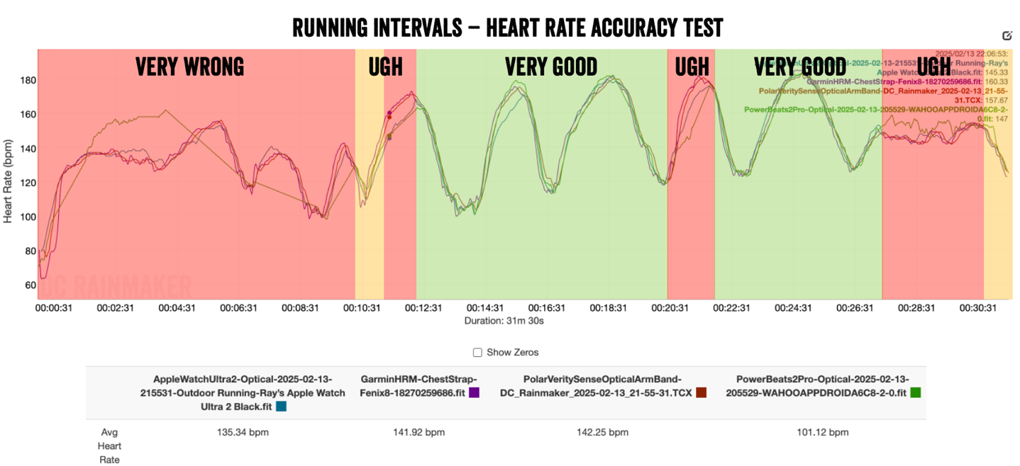 PowerBeatsIntervalRun HROverlay.