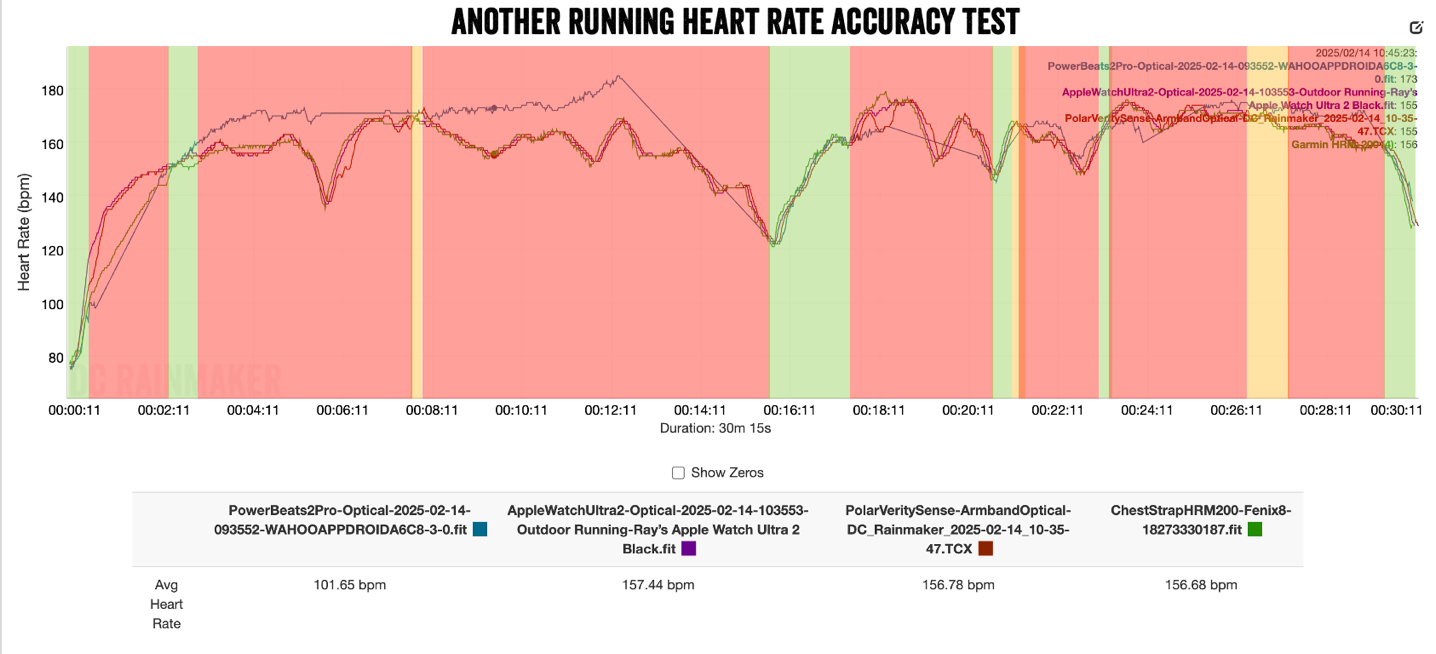 PowerBeatsTrailRun HR Accuracy.